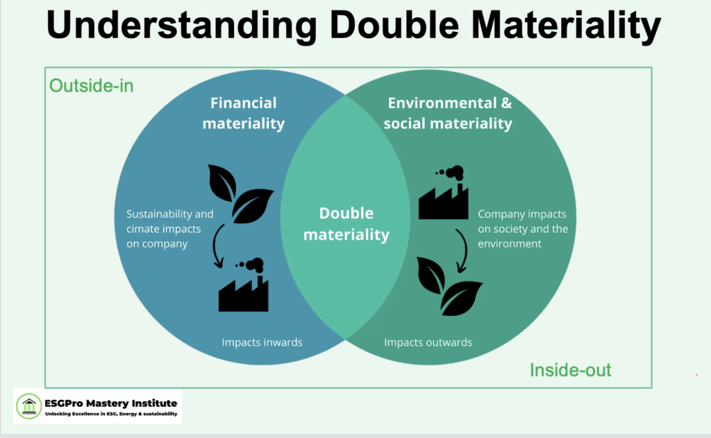 ESGPro Double Materiality